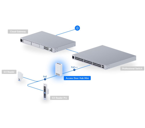 ua-hub-doormini-10.jpg